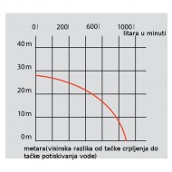 Pumpa za vodu sa benzinskim motorom (6,5 KS)