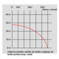 Pumpa za vodu sa benzinskim motorom (5,5KS)