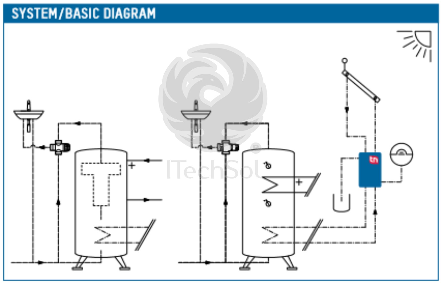 diagrama functionare sistem solar