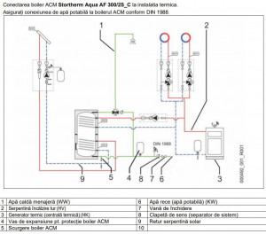 Boiler solar bivalent pt. apa caldă menajeră Storatherm Aqua Solar 300 litri