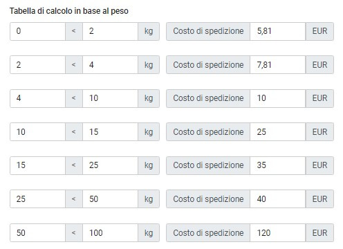 costo spedizione