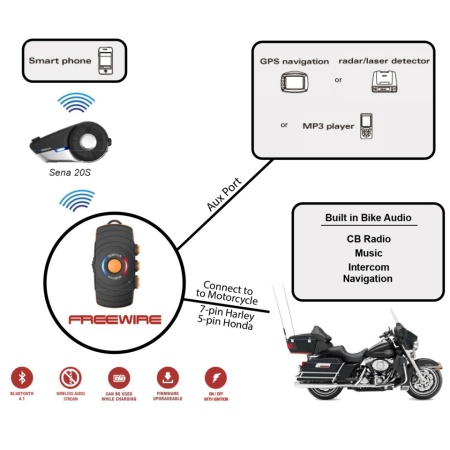 Sena FREEWIRE Bluetooth adapter Harley Davidson motorokhoz