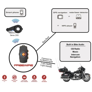 Sena FREEWIRE Bluetooth adapter Harley Davidson motorokhoz