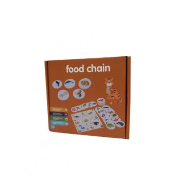 Joc Montessori Food chain cine mananca pe cine, pentru dezvoltarea logici, ISAHAR