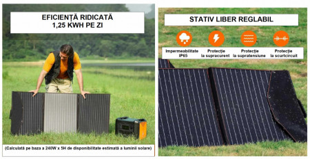 Panou solar portabil din siliciu monocristalin cu eficiență ridicată 220W - CNO-PS220W