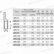 PAPUC ALUMINIU 185/16