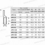PAPUC ALUMINIU 35/10