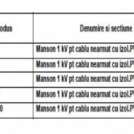 MANSON PENTRU CABLU NEARMAT 1kV 4x70-150mmp