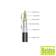 1673A BELDEN coaxiales