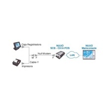 Scbc31apos Nuuo Punto De Venta POS Integracion Con 3ra Par