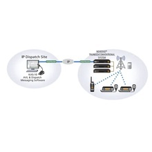 Kas10 Kenwood Software De Despacho Y Localizacion GPS Para N