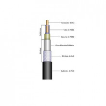843161000 BELDEN coaxiales
