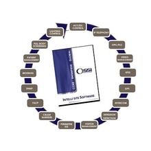 Sftes01 Ossi Software De Integracion Intelli-Site Enterprise