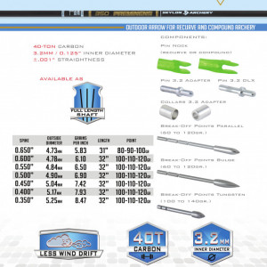 Shaft Carbon Skylon Preminens Id3.2 - Set 12 bucati