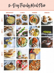 Consultatie nutritie PREMIUM