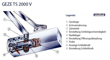 Amortizoare Usi Geze TS 2000NV