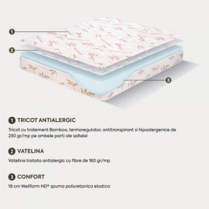 Saltea BAMBOO CONFORT Prestige