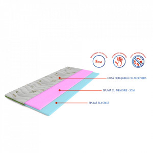 Topper saltea Aloe Memory de la Mattro