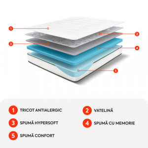 Saltea FLEX SAPPHIRE BIO MEMORY Prestige