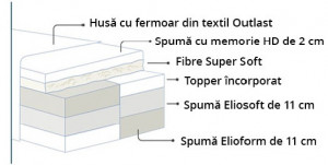 Saltea ARMONIA DUAL MAGNIFLEX