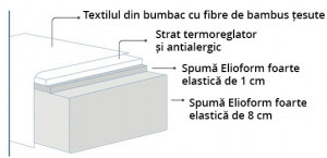 Saltea FIABA BAMBOO MAGNIFLEX