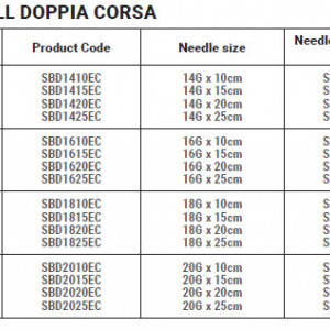 SPEEDYBELL DOPPIA CORSA - ac ghilotina semiautomat pentru biopsie tesut moale 