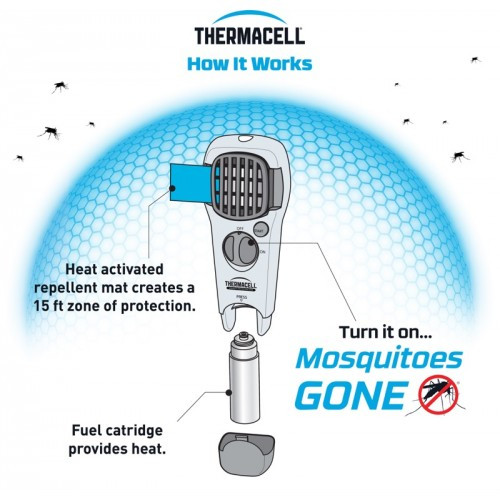 Aparat portabil antitantari ThermaCell Realtree Xtra - Mr-TJ utilizare