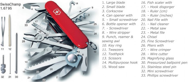 Briceag Victorinox SwissChamp Silvertech, transparent - 1.6794.T7 functii