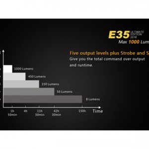 Lanterna Fenix E35 - Ultimate Edition - 1000 Lumeni 160 Metri atribute