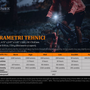 Lanterna bicicleta de ghidon Fenix BC30 V2.0 2200 Lumeni 187 Metri 5