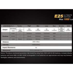 Lanterna Fenix E25 - Ultimate Edition - 1000 Lumeni 200 Metri caracteristici