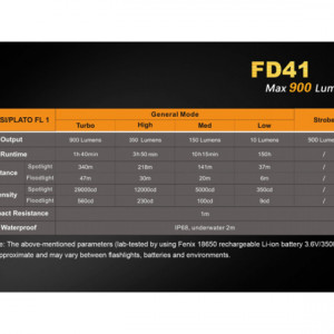 Lanterna Fenix FD41 900 lumeni 340 metri 6