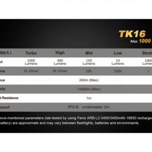 Lanterna Fenix TK16 1000 lumeni 240 metri caracteristici
