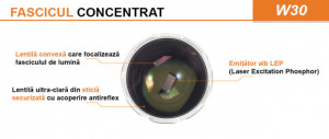 Lanterna profesionala reincarcabila Acebeam W30 HCRI, 500 lumeni, 2408 m lupa
