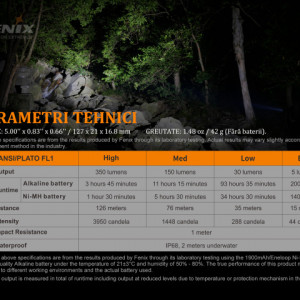 Fenix E20 V2.0 350 Lumeni 126 Metri atribute