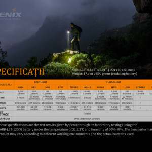 Lanterna Fenix LR40R - Lanternă profesională - 12000 Lumeni - 773 Metri caracteristici