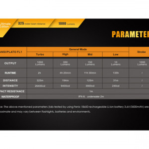 Lanterna Fenix TK15UE 1000 lumeni 325 metri caracteristici
