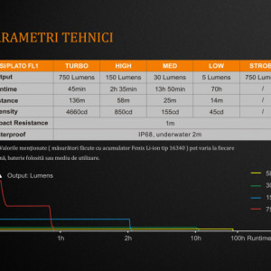 Lanterna Fenix E18R 750 lumeni - 136 Metri caracteristici