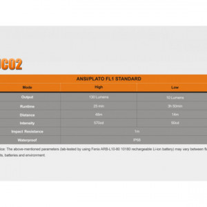 Lanterna Fenix Fenix UC02 130 lumeni 48 metri 6