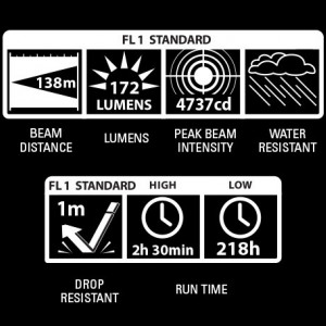 Lanterna Maglite XL200 3*AAA LED