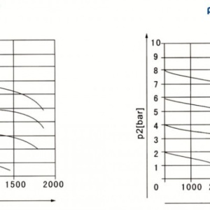 Reductor cu filtru de apa si ulei pentru aer comprimat ADLER AD-FRL 1/4" MA3128.1