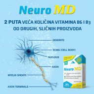 Neuro MD neuroprotector for nerve protection