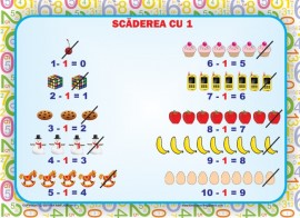 Planse cu Scăderea 0-10