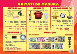 Plansa Unități de Măsură