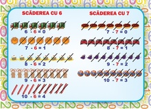 Planse cu Scăderea 0-10