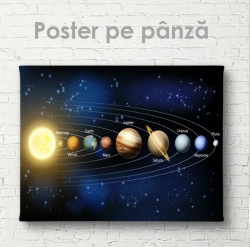 Poster, Sistemul Solar