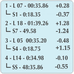 Multi driver stopwatch for motorsport