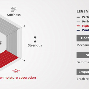 Filament Raise3D Industrial PET-CF