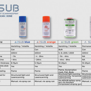 AESUB spray de scanare 3D profesional