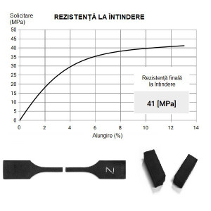 Pulbere SINTERIT PA12 Smooth V2 - 2kg